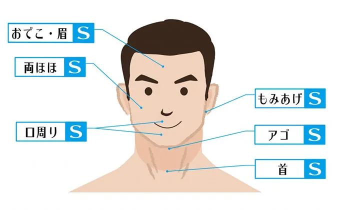 顔脱毛範囲