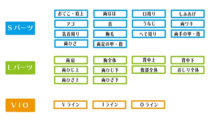 SMLパーツ