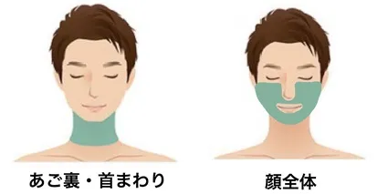脱毛範囲