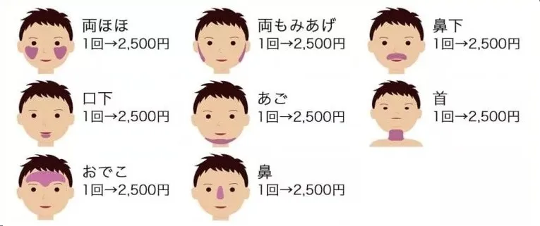 脱毛範囲